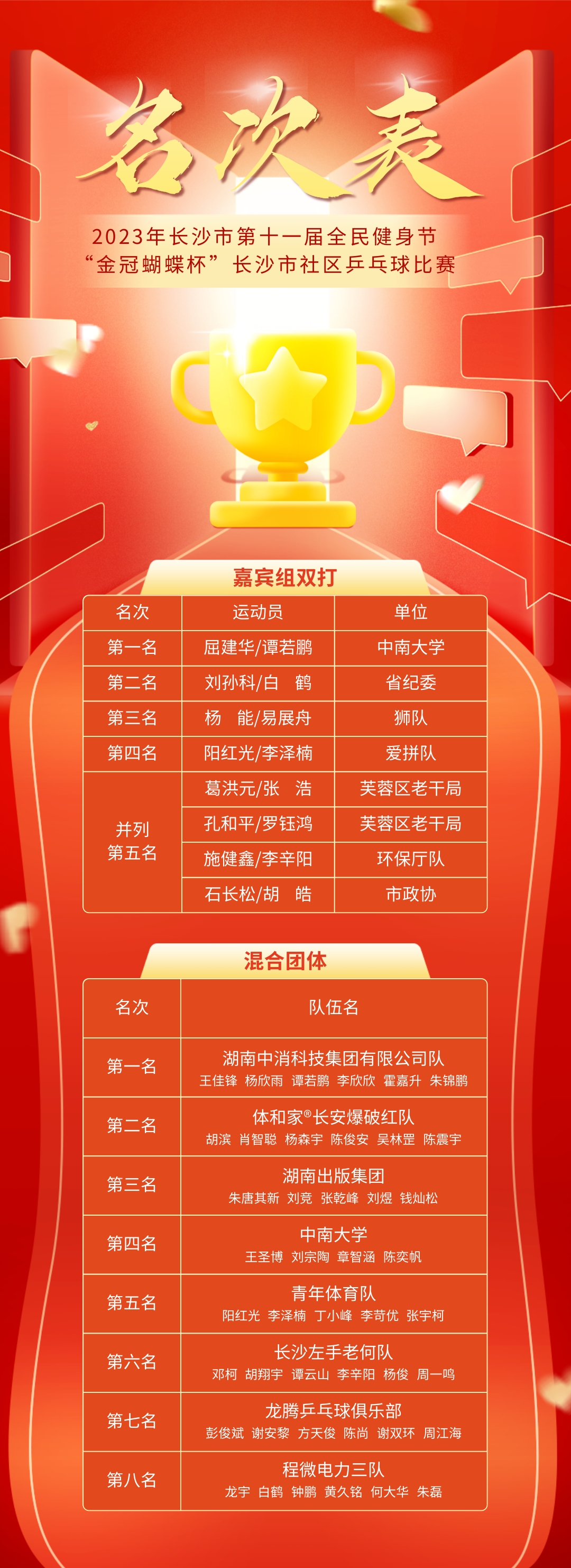 金冠杯名次表.jpg